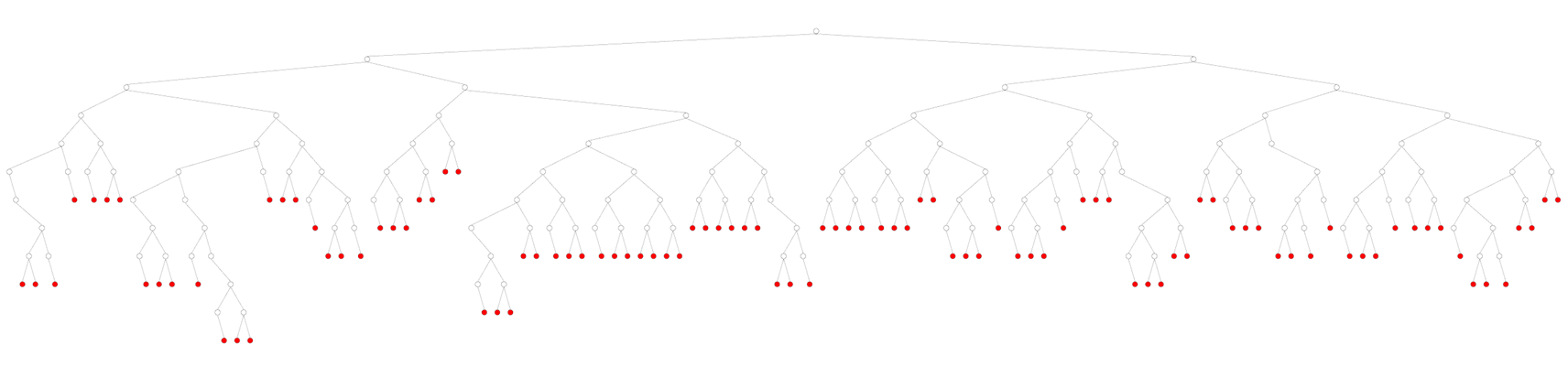 Node structure of a top-down partitioned BVH visualized by the data visualizer