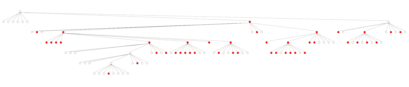Node structure of an octree visualized by the data visualizer