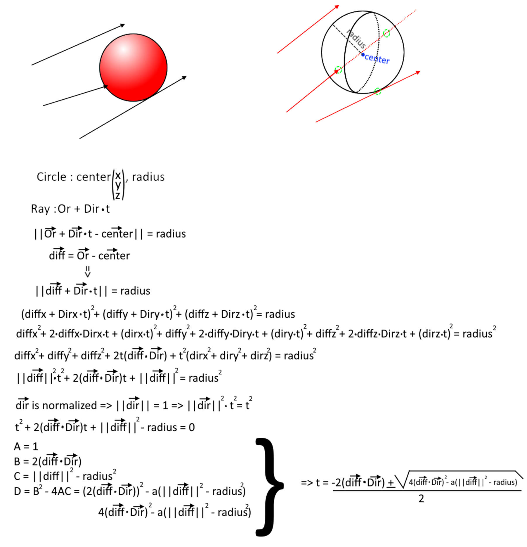 Digitalized version of the notes I wrote to figure out the math behind ray-sphere intersection