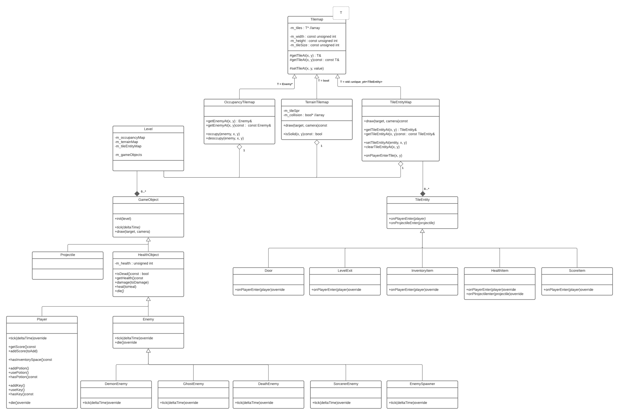 UML class diagram of the general structure of my implementation of Gauntlet[br](slightly simplified)